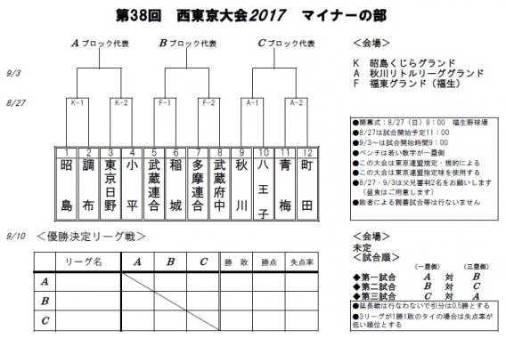第38回西東京大会2017が福生市で開幕されます！！
